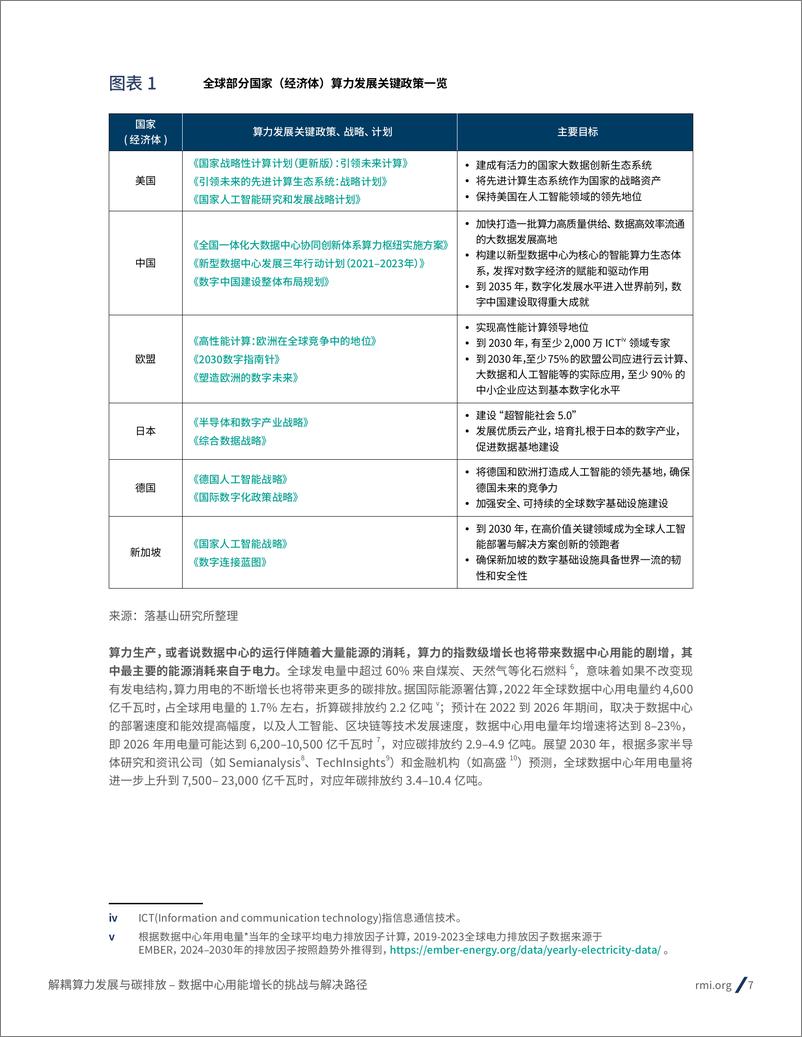 《解耦算力发展与碳排放＋–＋数据中心用能增长的挑战与解决路径-54页》 - 第7页预览图