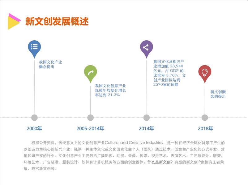 《2018年  中国城市新文创活力指数报告【54页】》 - 第3页预览图