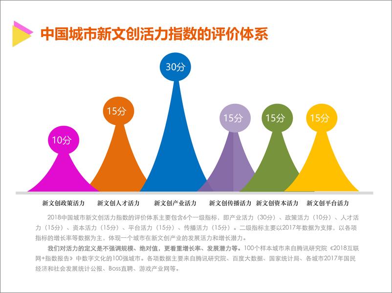 《2018年  中国城市新文创活力指数报告【54页】》 - 第8页预览图