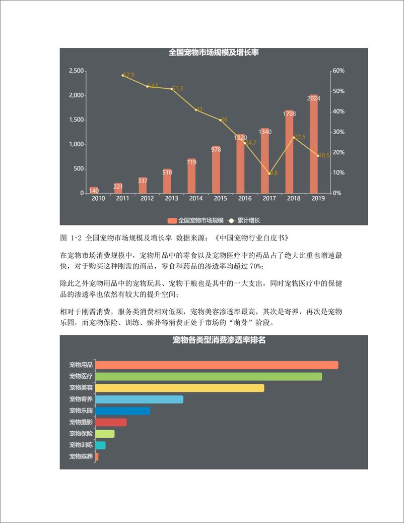 《万字长文   68款宠物APP产品分析：宠物行业的巨浪淘沙》 - 第3页预览图