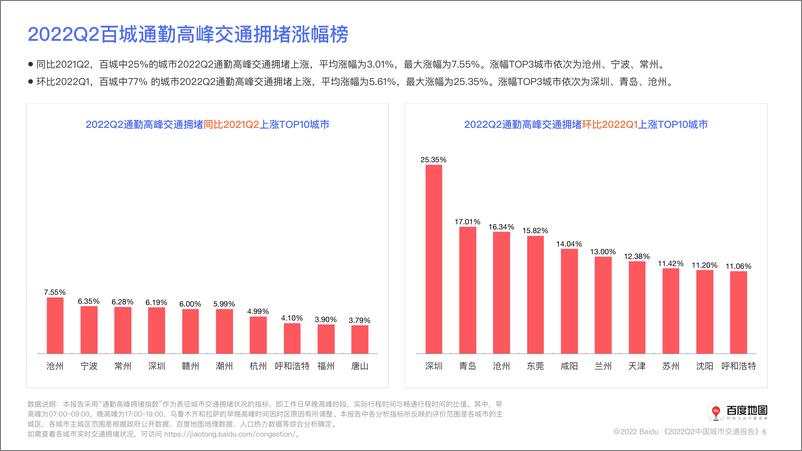 《2022年第二季度中国城市交通报告-53页》 - 第8页预览图