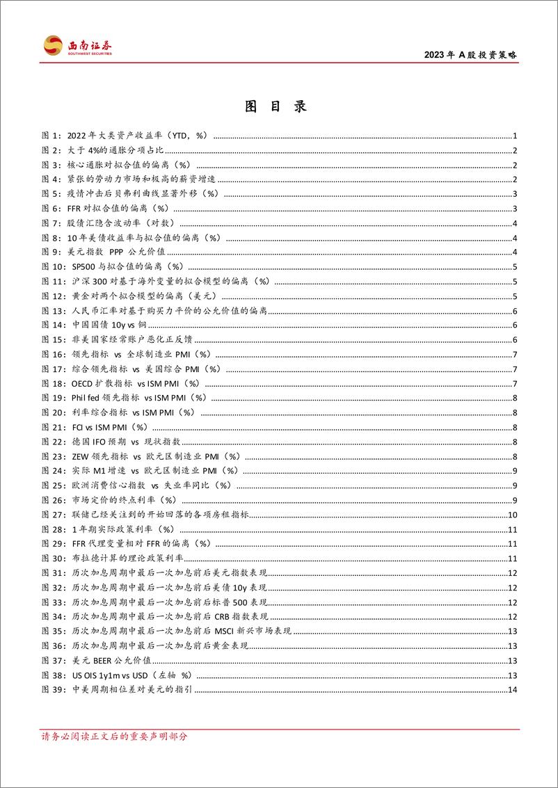 《2023年A股投资策略：敏感度参数的偏移与非对称性回归-20221208-西南证券-44页》 - 第4页预览图