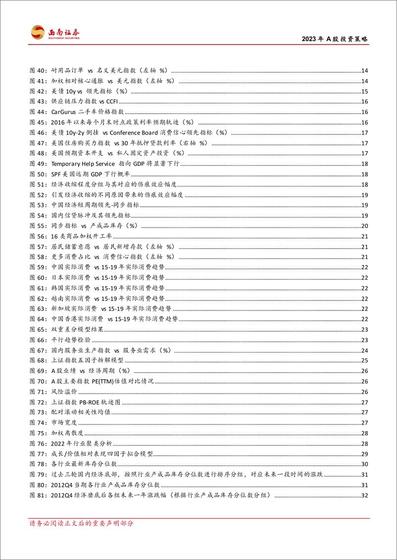 《2023年A股投资策略：敏感度参数的偏移与非对称性回归-20221208-西南证券-44页》 - 第5页预览图