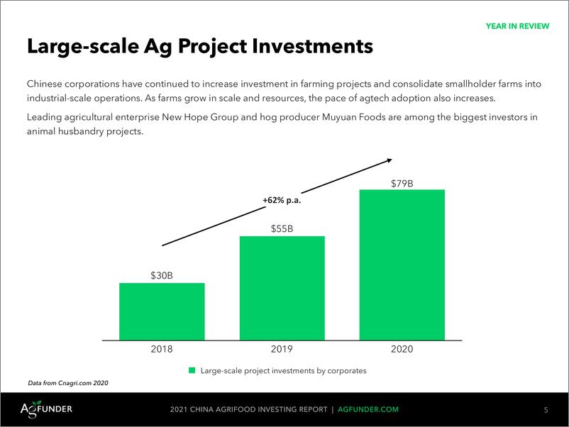 《2021年中国农产品投资报告》 - 第5页预览图