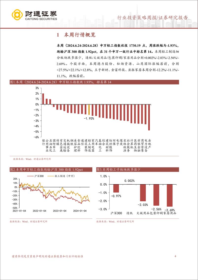 《轻工制造行业投资策略：一线城市楼市新政均落地，关注相关轻工转债-240630-财通证券-13页》 - 第4页预览图