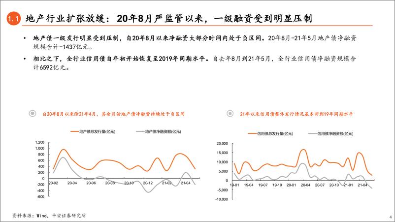 《2021年地产债中期策略报告：寻找定价锚和错杀券-20210623-平安证券-43页》 - 第5页预览图