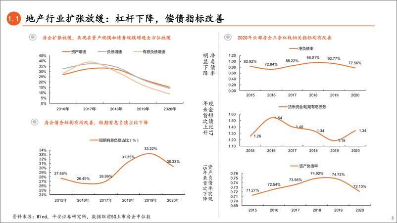 《2021年地产债中期策略报告：寻找定价锚和错杀券-20210623-平安证券-43页》 - 第6页预览图