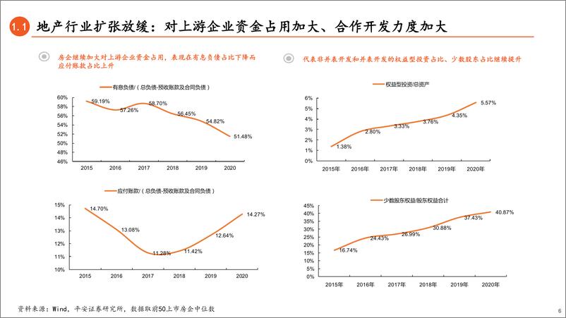 《2021年地产债中期策略报告：寻找定价锚和错杀券-20210623-平安证券-43页》 - 第7页预览图