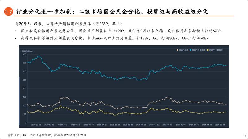 《2021年地产债中期策略报告：寻找定价锚和错杀券-20210623-平安证券-43页》 - 第8页预览图