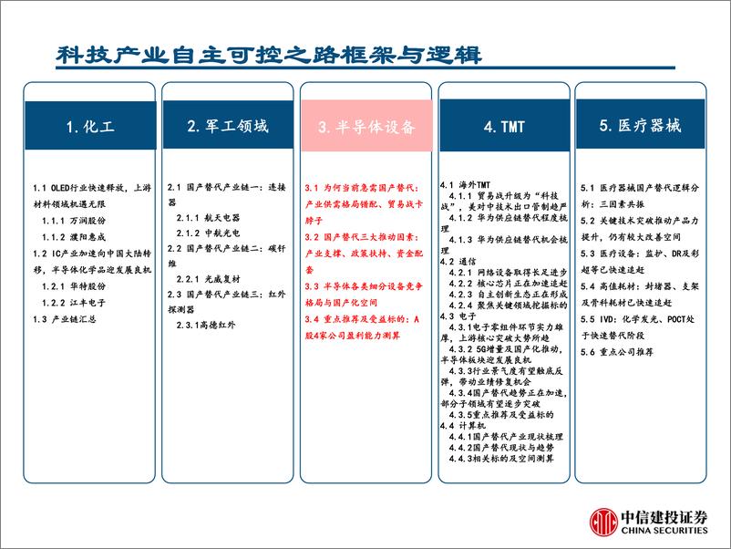 《机械行业科技产业自主可控之半导体设备：乘自主可控趋势东风，半导体设备国产进程加速（更新报告）-20190923-中信建投-60页》 - 第3页预览图