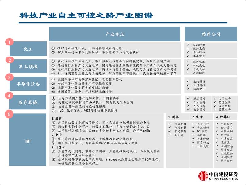 《机械行业科技产业自主可控之半导体设备：乘自主可控趋势东风，半导体设备国产进程加速（更新报告）-20190923-中信建投-60页》 - 第4页预览图