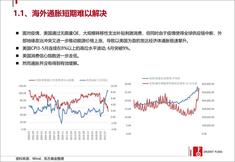 《2022年权益中期策略报告-20220731-东方基金-27页》 - 第5页预览图