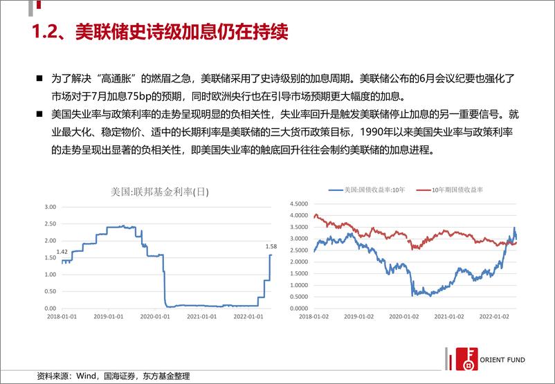 《2022年权益中期策略报告-20220731-东方基金-27页》 - 第6页预览图