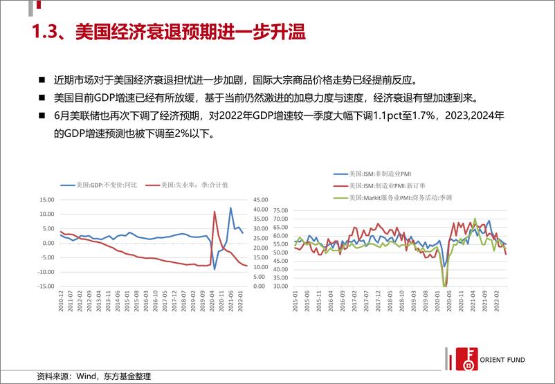 《2022年权益中期策略报告-20220731-东方基金-27页》 - 第7页预览图