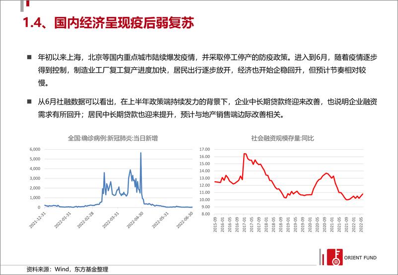 《2022年权益中期策略报告-20220731-东方基金-27页》 - 第8页预览图