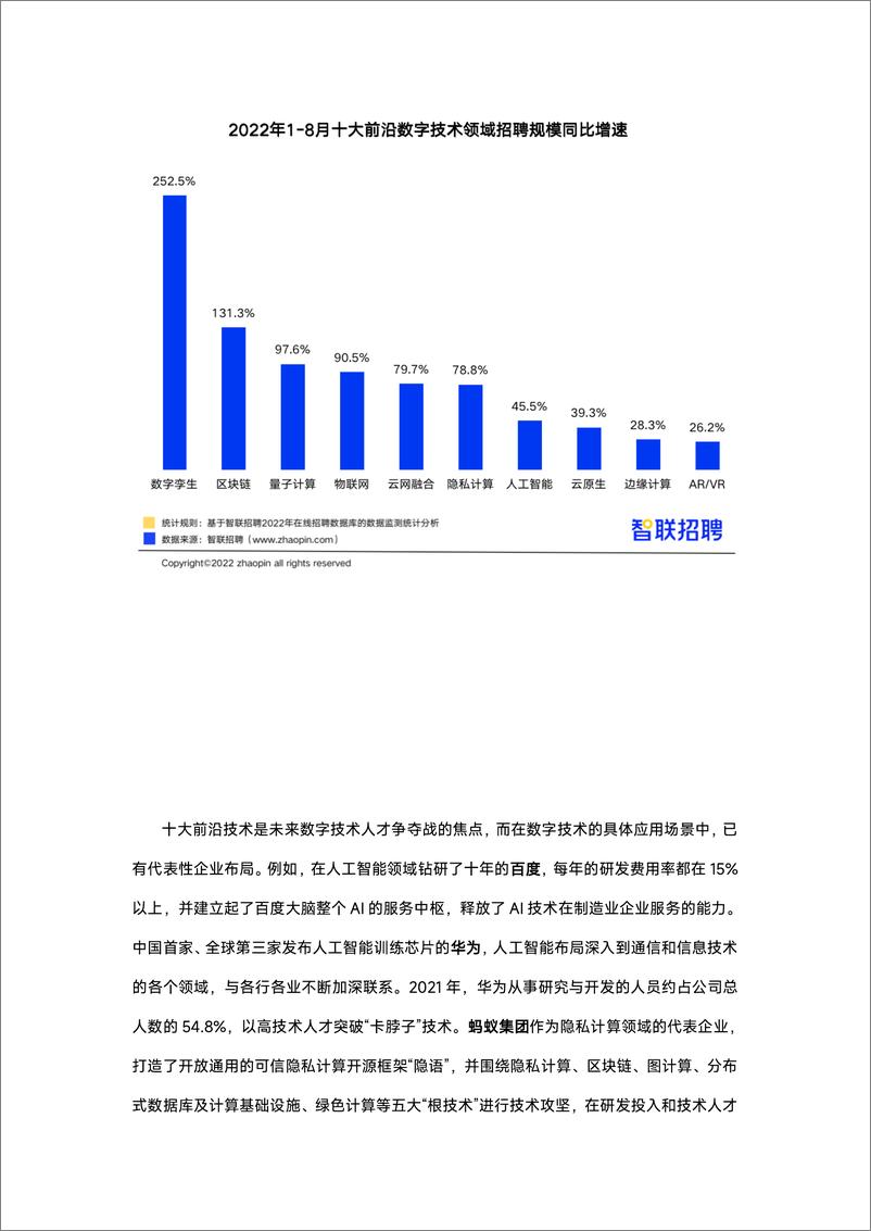 《十大前沿数字技术人才发展报告-final-19页》 - 第6页预览图