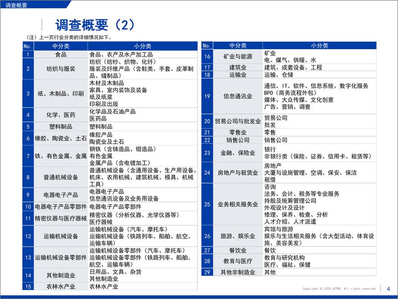 《2023年度海外日资企业实况调查中国篇》 - 第5页预览图