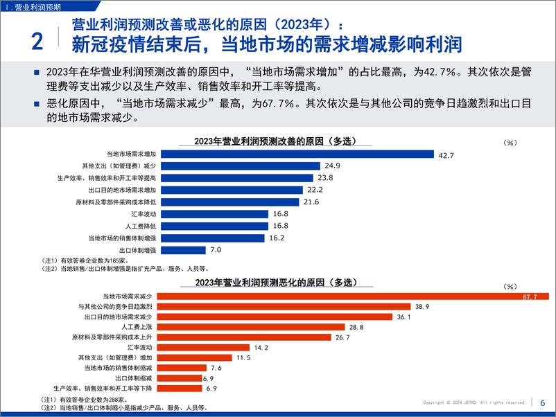 《2023年度海外日资企业实况调查中国篇》 - 第7页预览图