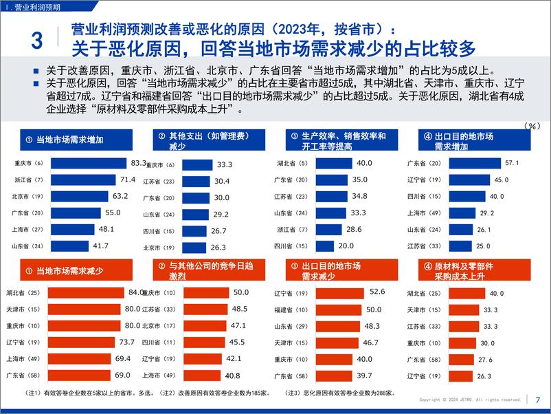 《2023年度海外日资企业实况调查中国篇》 - 第8页预览图