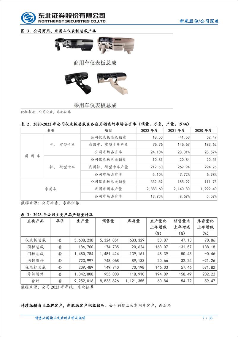 《新泉股份(603179)汽车内饰优质供应商，新能源客户带动公司快速成长-240812-东北证券-33页》 - 第7页预览图