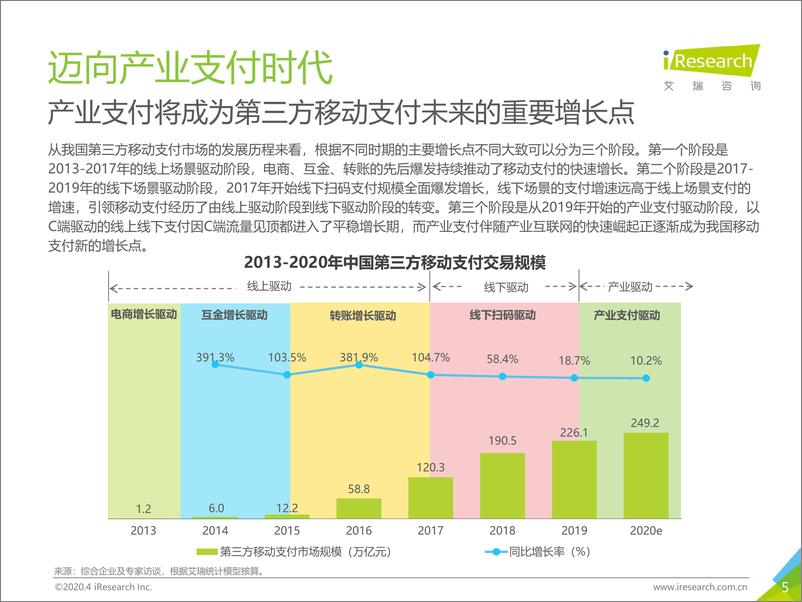 《2020年中国第三方支付行业研究报告》 - 第5页预览图