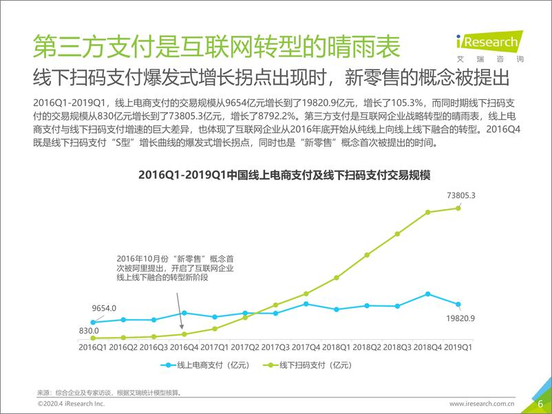 《2020年中国第三方支付行业研究报告》 - 第6页预览图