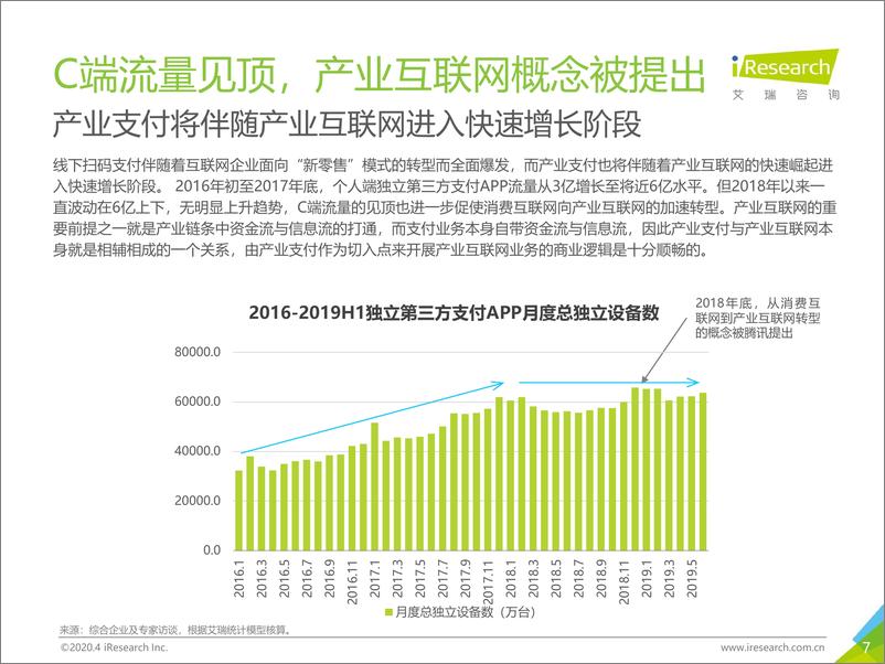 《2020年中国第三方支付行业研究报告》 - 第7页预览图