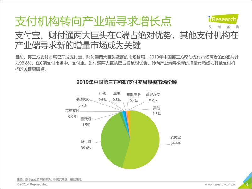 《2020年中国第三方支付行业研究报告》 - 第8页预览图