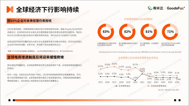 《有米云：2023年DTC独立站品牌报告》 - 第6页预览图