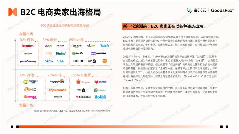 《有米云：2023年DTC独立站品牌报告》 - 第7页预览图