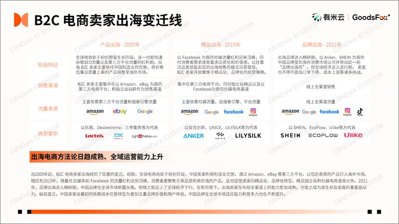 《有米云：2023年DTC独立站品牌报告》 - 第8页预览图