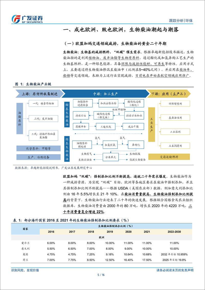 《生物柴油行业(三)：SAF元年开启，得“废油”者得天下-241201-广发证券-16页》 - 第5页预览图