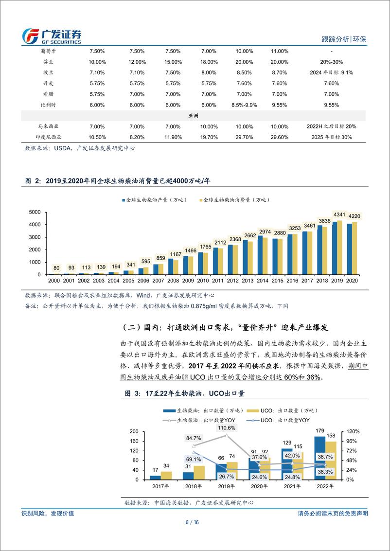 《生物柴油行业(三)：SAF元年开启，得“废油”者得天下-241201-广发证券-16页》 - 第6页预览图