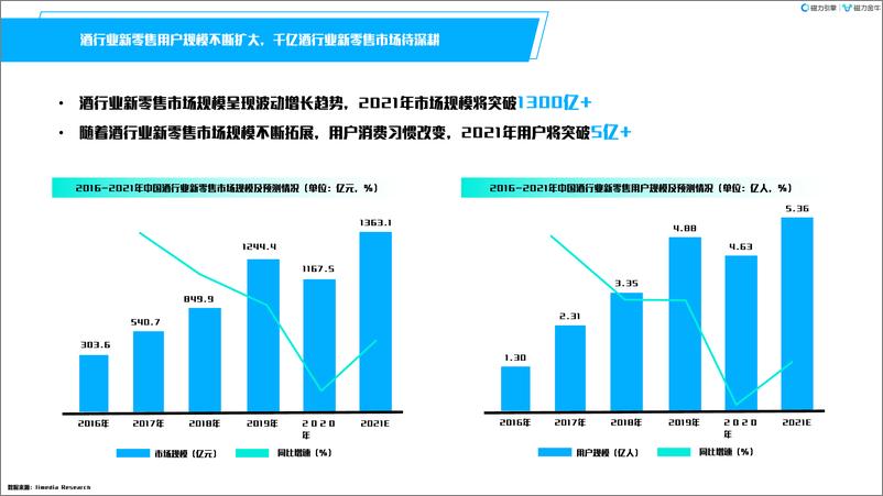 《快手2022酒行业洞察报告》 - 第6页预览图