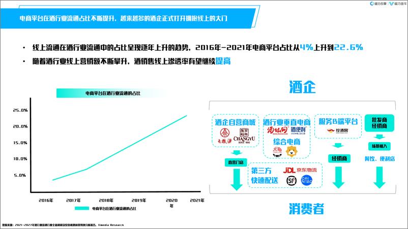 《快手2022酒行业洞察报告》 - 第7页预览图