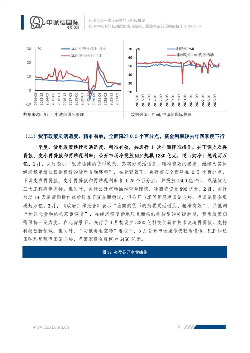 《利率中枢下行长期国债表现亮眼，收益率运行区间或位于2.2-14页》 - 第2页预览图