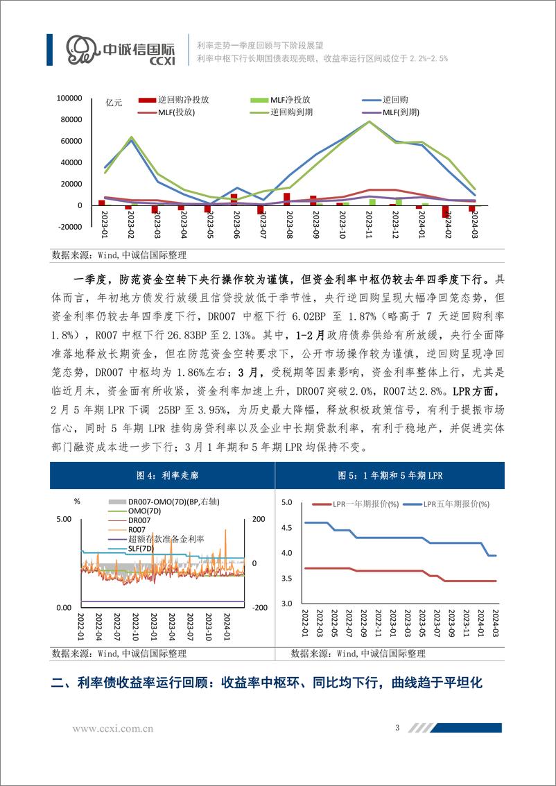 《利率中枢下行长期国债表现亮眼，收益率运行区间或位于2.2-14页》 - 第3页预览图