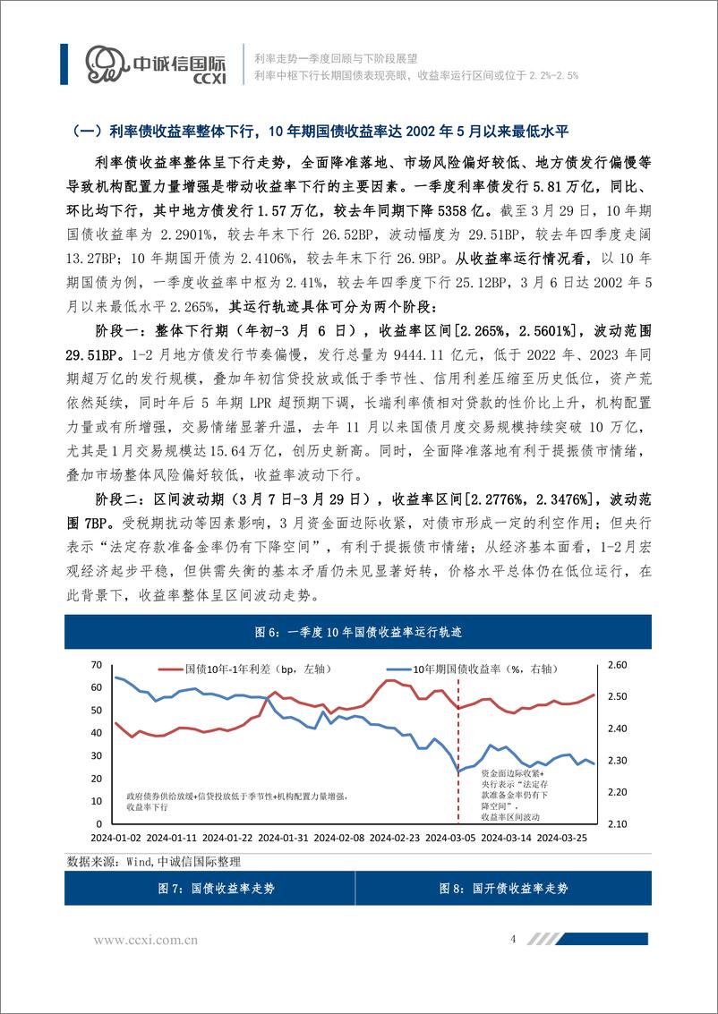 《利率中枢下行长期国债表现亮眼，收益率运行区间或位于2.2-14页》 - 第4页预览图