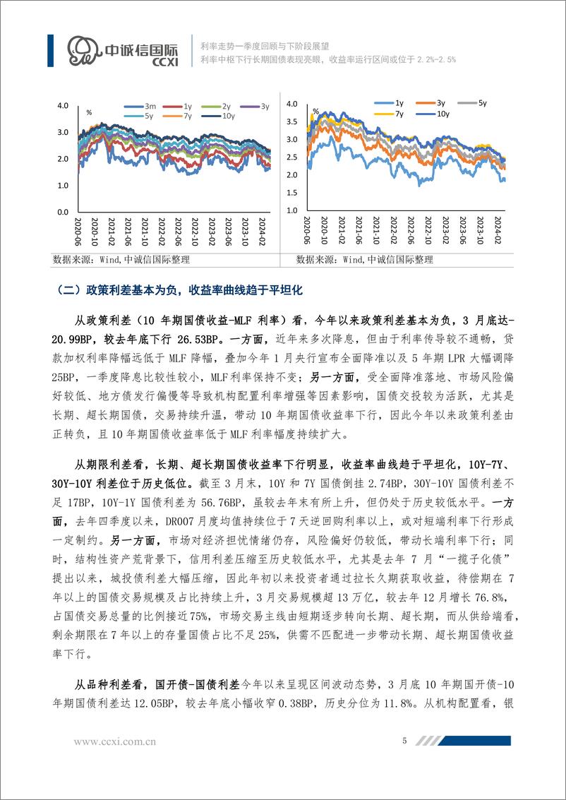 《利率中枢下行长期国债表现亮眼，收益率运行区间或位于2.2-14页》 - 第5页预览图