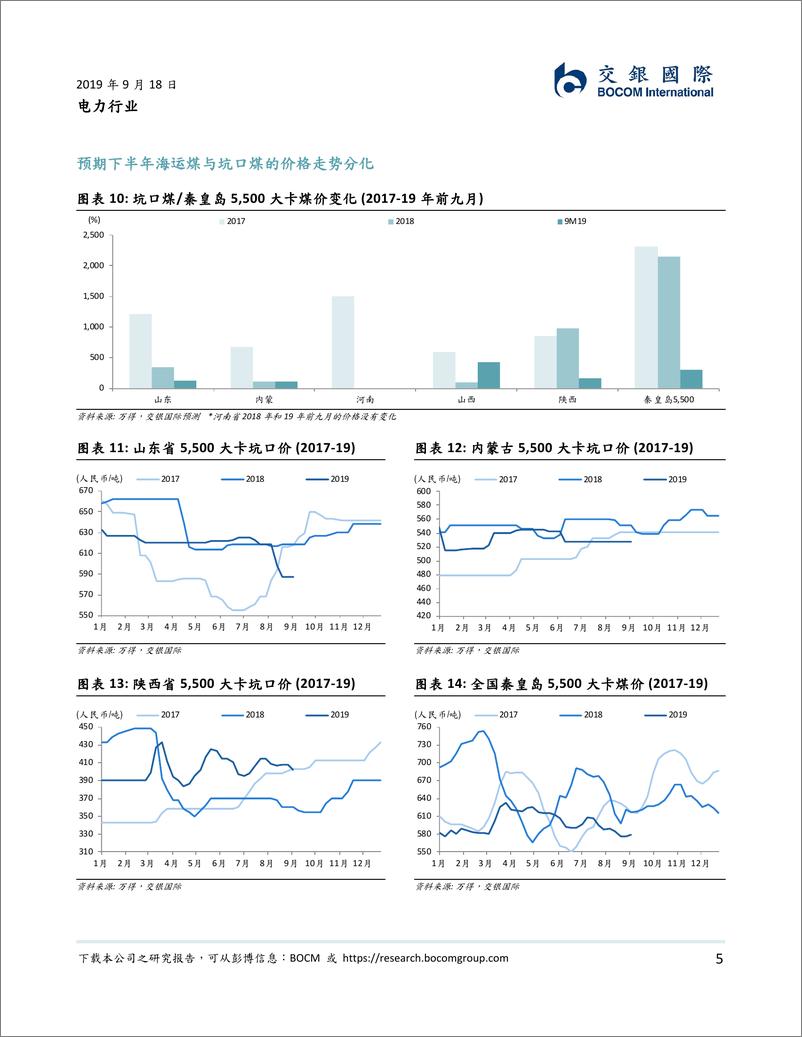 《电力行业：预期下半年内陆电企售电量增长领先沿海同业；首选中国电力华-20190918-交银国际-11页》 - 第6页预览图