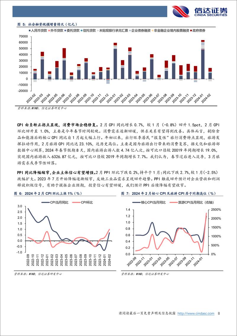 《银行业2023年报综述与展望：聚焦银行发展机遇，锚定金融“五篇大文章”-240414-信达证券-41页》 - 第8页预览图