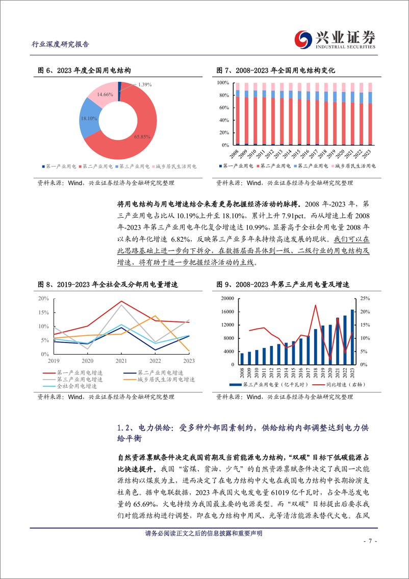 《电力行业：2024版电力供应是否紧张？关注能源转型和制造升级-240327-兴业证券-31页》 - 第7页预览图