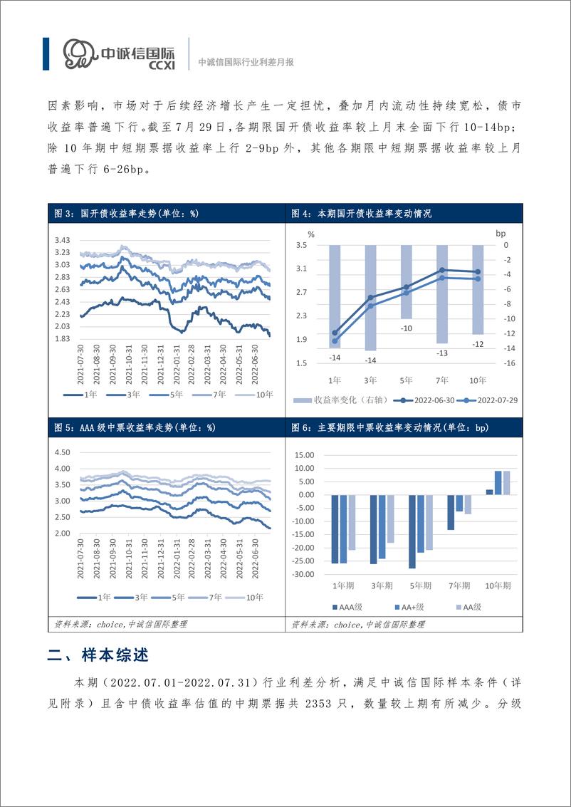 《中诚信-【行业利差月报】“停工断贷”引发市场关注，各行业利差普遍收窄（2022年7月) -15页》 - 第5页预览图