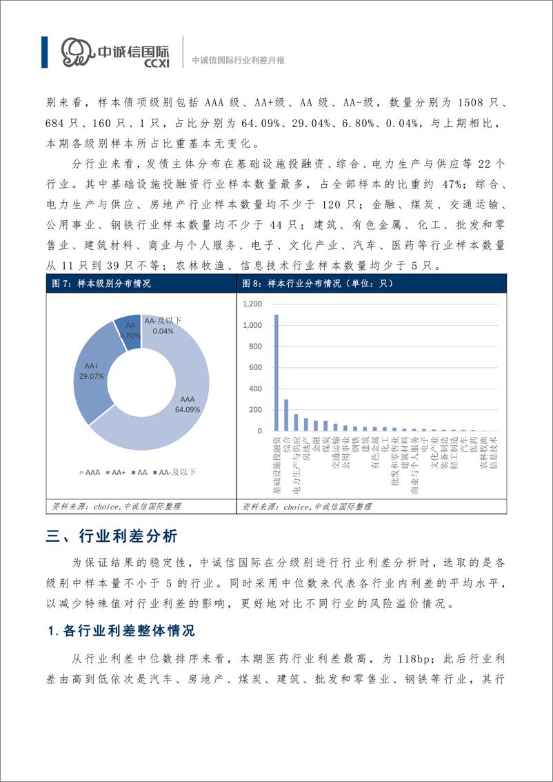 《中诚信-【行业利差月报】“停工断贷”引发市场关注，各行业利差普遍收窄（2022年7月) -15页》 - 第6页预览图