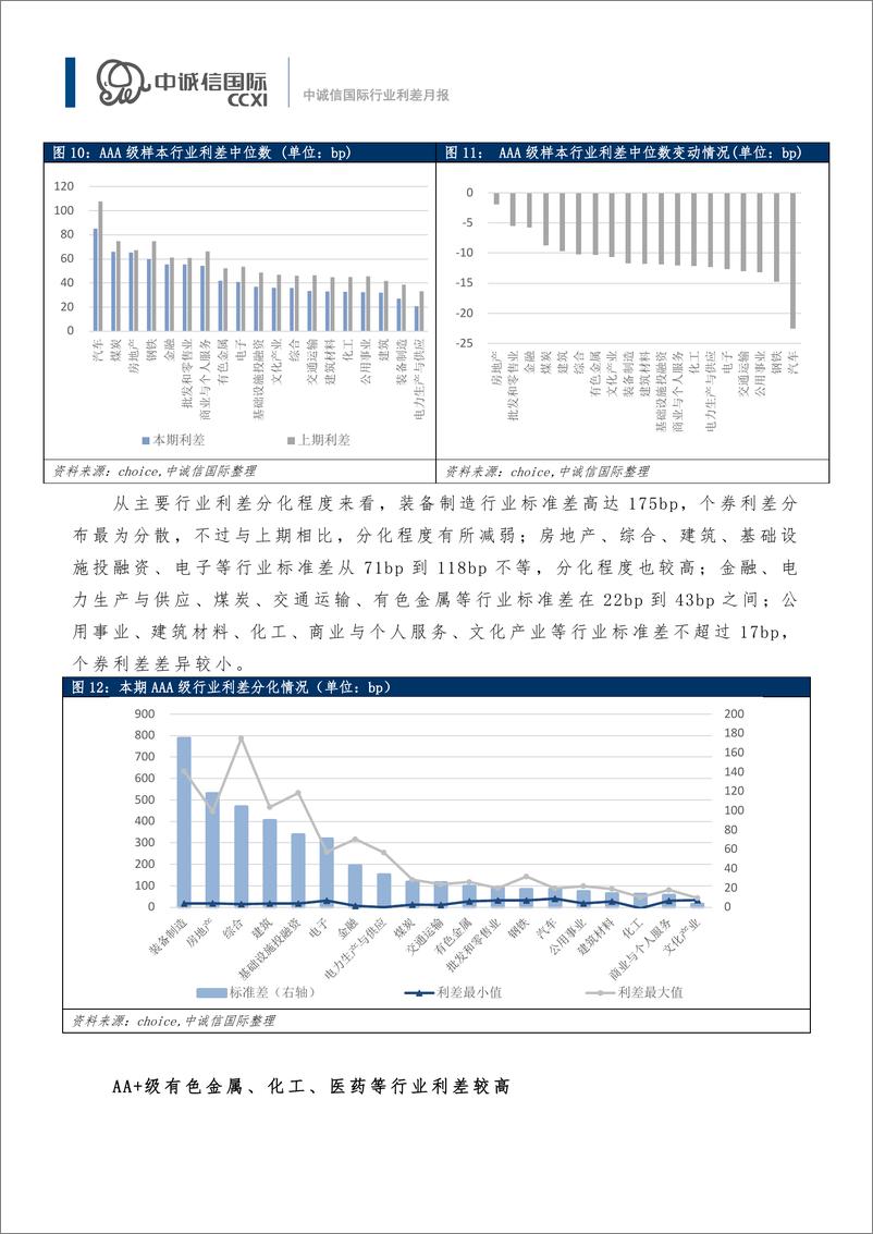 《中诚信-【行业利差月报】“停工断贷”引发市场关注，各行业利差普遍收窄（2022年7月) -15页》 - 第8页预览图