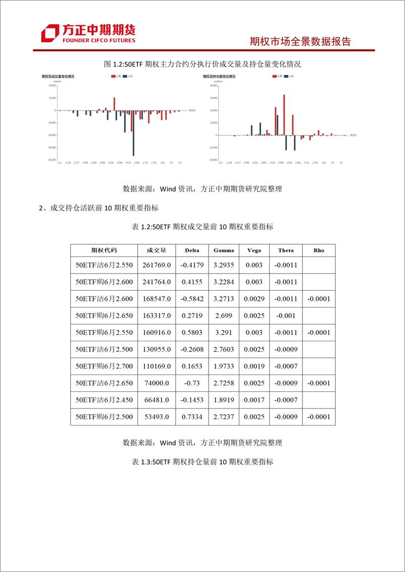 《股票期权市场全景数据报告-20230528-方正中期期货-38页》 - 第8页预览图