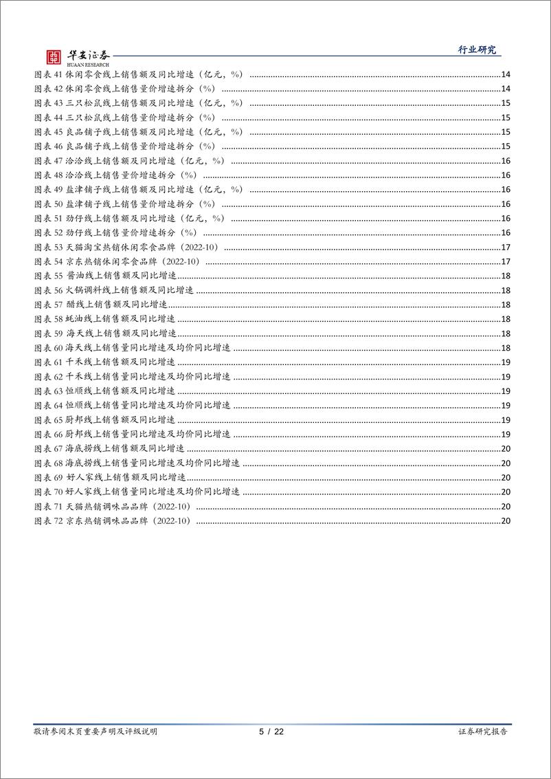 《食品饮料行业月报：2022年10月食品饮料线上销售月报-20221114-华安证券-22页》 - 第6页预览图