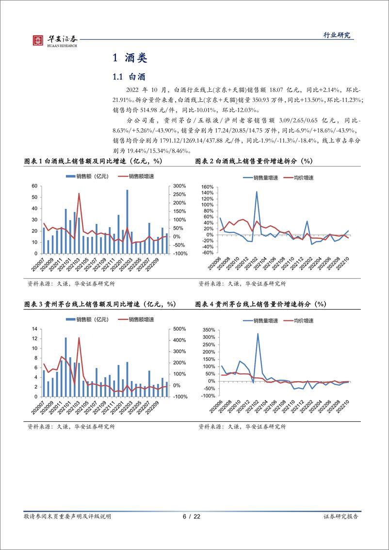 《食品饮料行业月报：2022年10月食品饮料线上销售月报-20221114-华安证券-22页》 - 第7页预览图