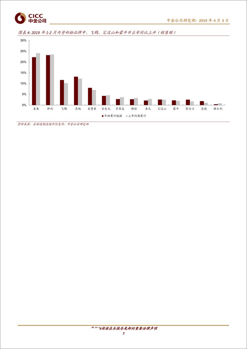 《日常消费行业：春节前后行业需求好于预期-20190403-中金公司-24页》 - 第8页预览图