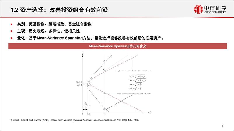 《资产配置专题系列：配置模型逻辑与案例展示-20230222-中信证券-34页》 - 第7页预览图